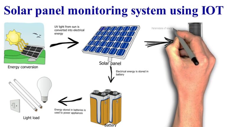 Solar Surveillance Camera