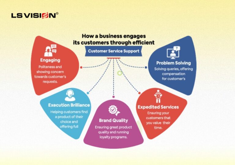 نهج LS VISION الشامل والمثالي في خدمة العملاء