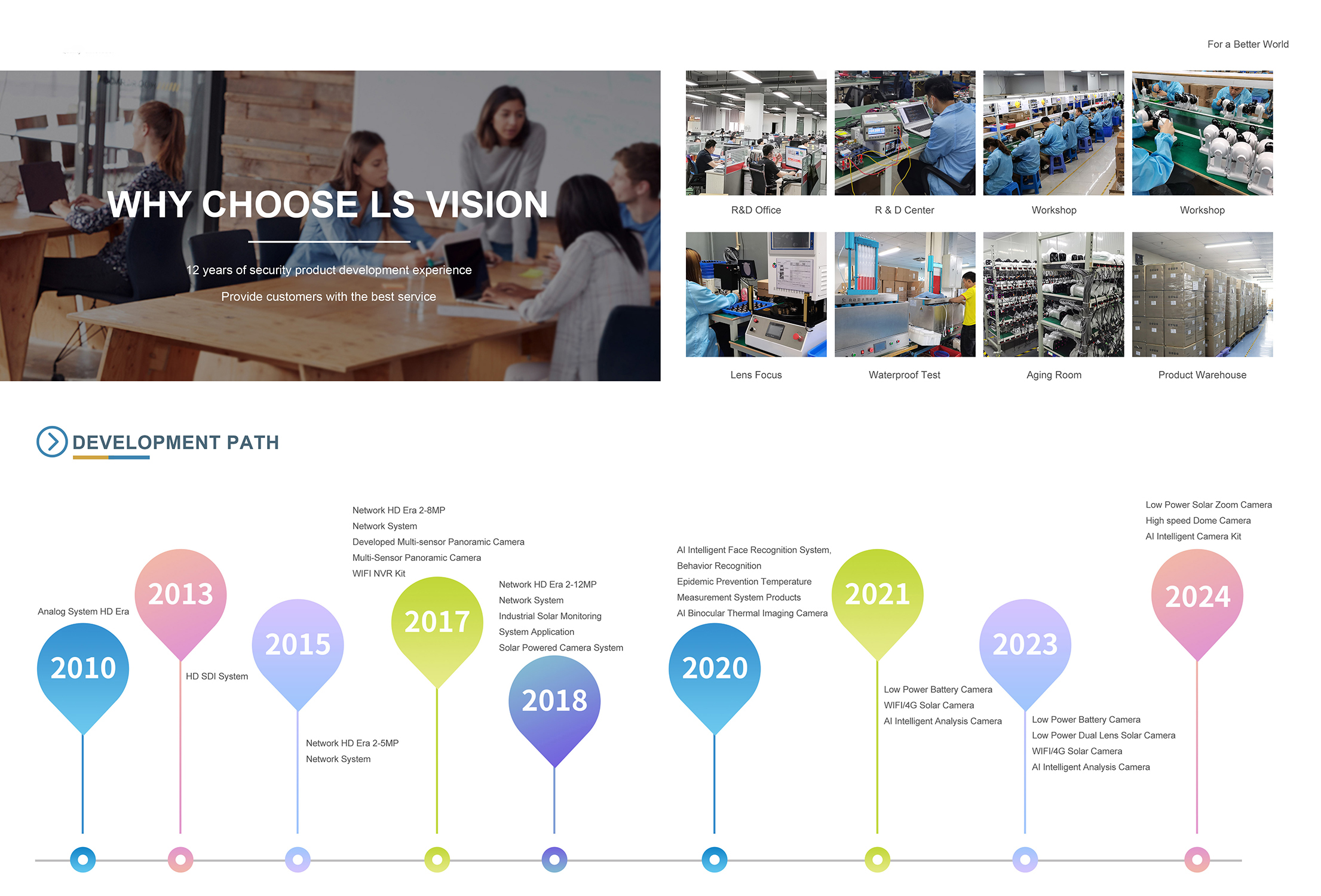 LS VISION-Why Choose the LS VISION Solar Camera