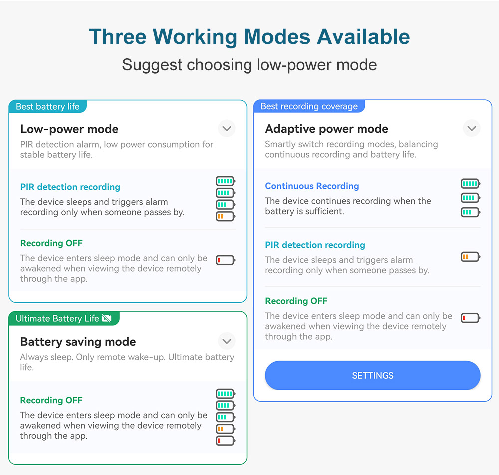 LS VISION-CS3U-Three Working Modes Available