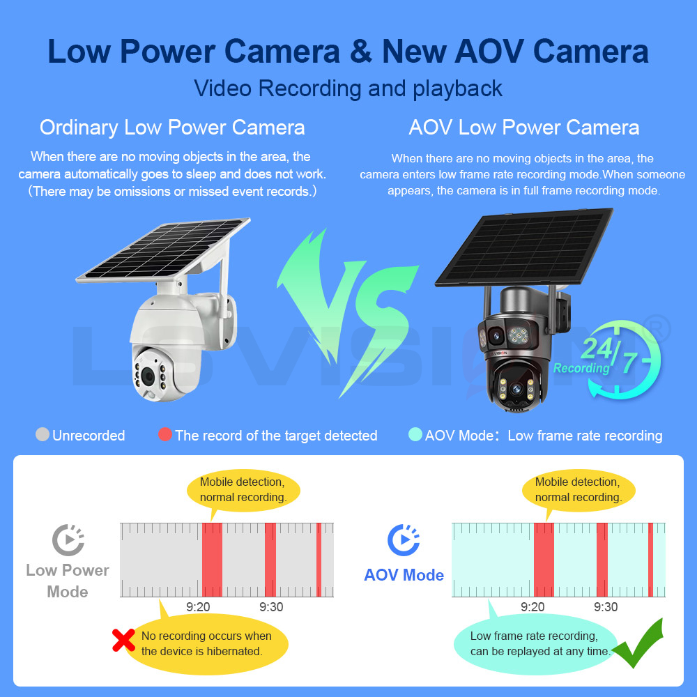 LS VISION-Comparison between LS VISION low power camera and the new AOV camera