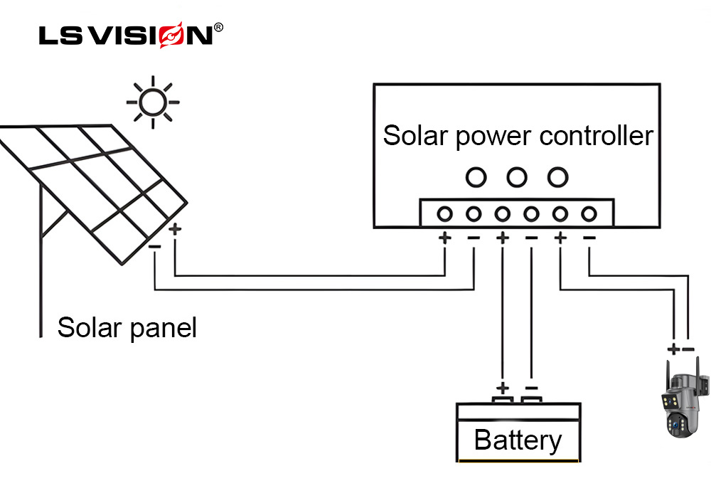 LS-VISION-The-structure-of-the-solar-camera