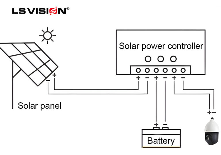 LS VISION-The structure of the solar camera