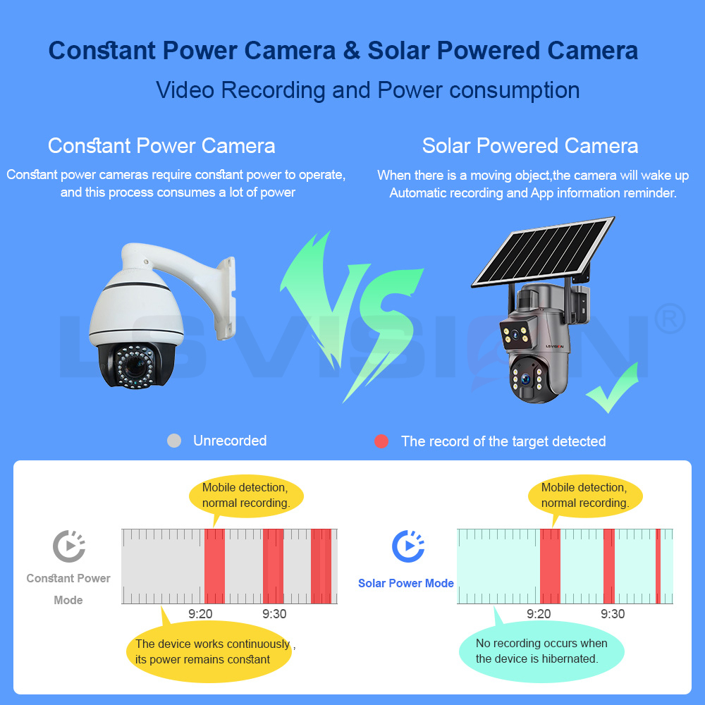 LS_VISION-Constant_Power_Camera_