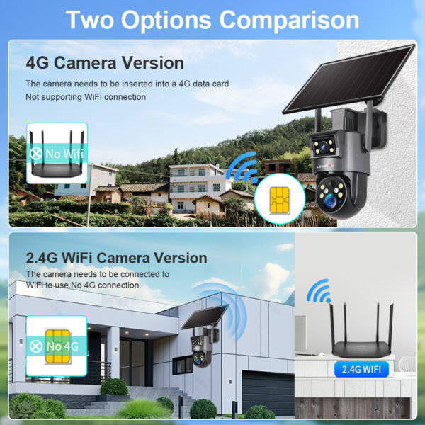 LS VISION-Solar trail Camera with sim card LS-4GS23-Two Options Comparsion