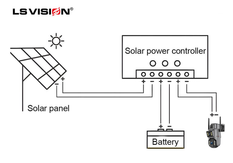 LS-VISION-The-structure-of-the-solar-camera